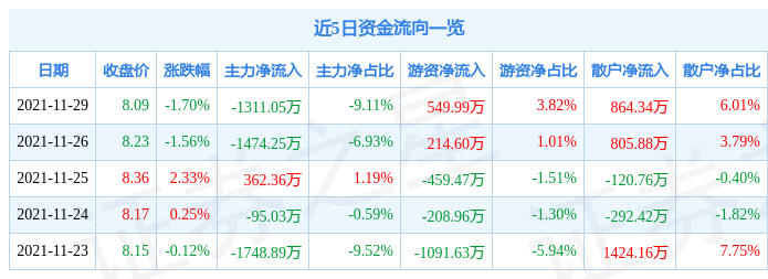 拓维信息股票行情与资金流向深度解析