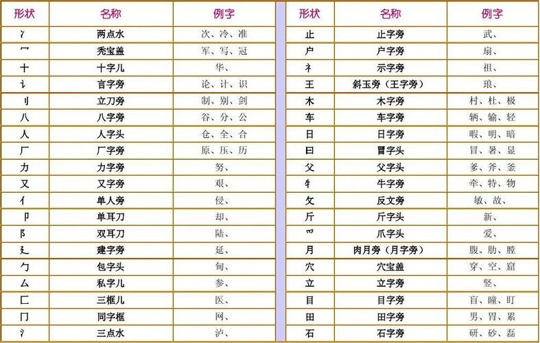 探究被字的部首与结构解析