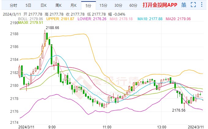 今日黄金价格走势解析