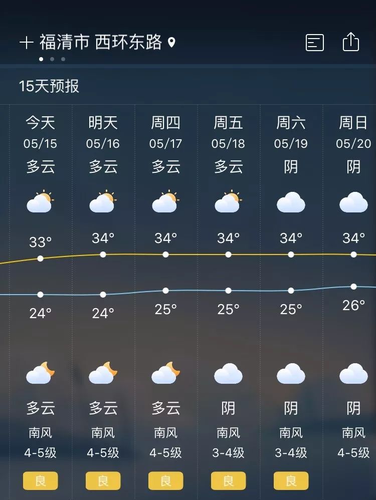 福清未来7天天气预报详解，气象分析与预测报告