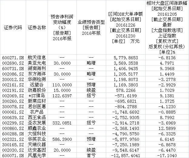 远望谷11月4日资金净流出现象解析