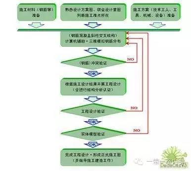 中铁建设分包入库流程全面解析