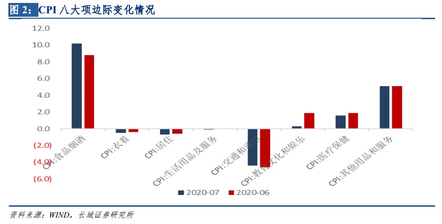 核心CPI的含义解析