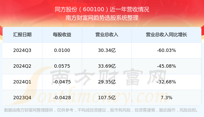 同方股份算力规模全面解析