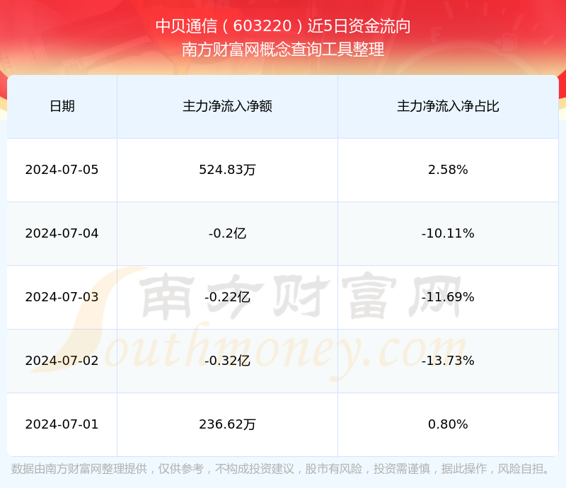 中贝通信股票行情全面解析