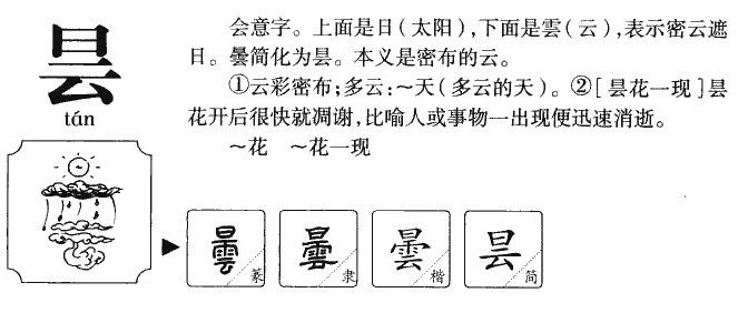 探索汉字奥秘，如何正确读出日与旸组合字的读音