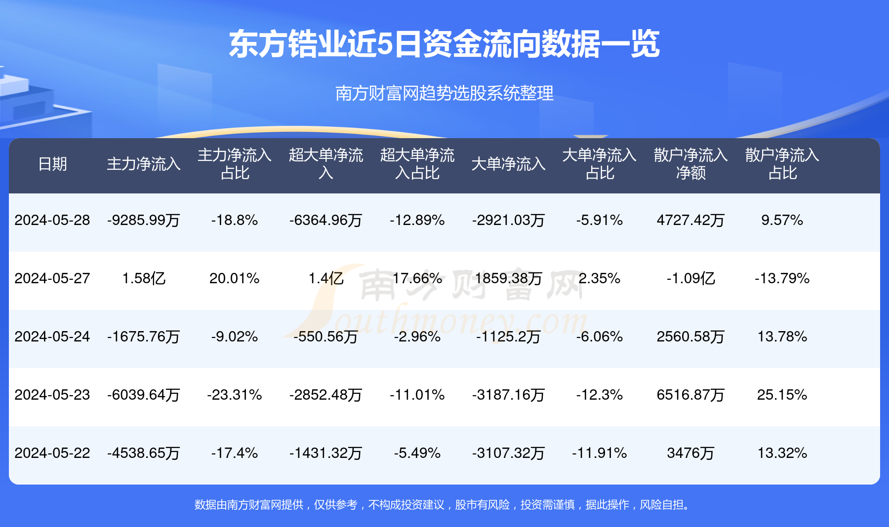 东方锆业引领锆产业塑造未来，核心业务的探索与发展