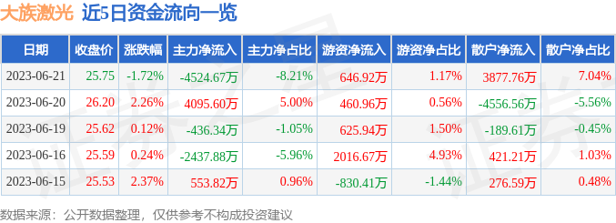 2025年2月7日 第2页