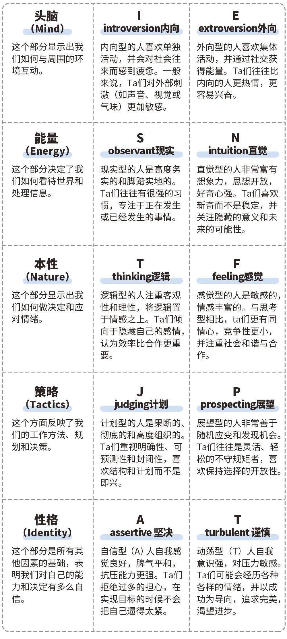 MBTI，揭开人格类型神秘面纱的指南