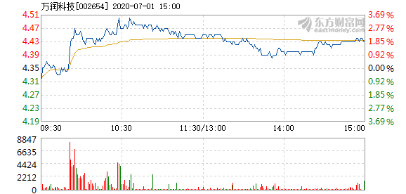 万润科技股票，探索发展之路与前景展望