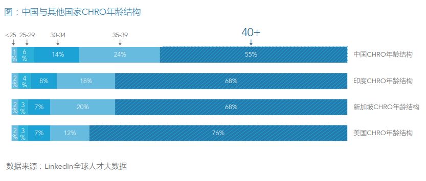 深度解析与探讨HR口中的OC实际应用