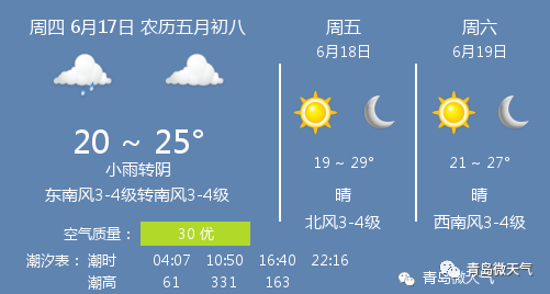 青岛天气预报查询，气象数据与旅游出行必备参考