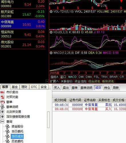 东方财富网中信海值股吧，股票深度解析与探讨