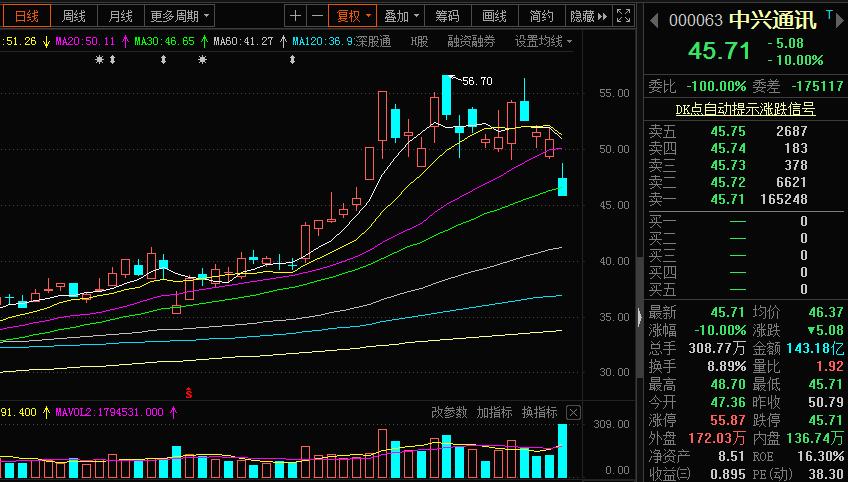 晶方科技股票行情全面解析