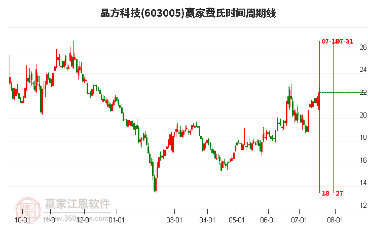 2025年2月8日 第7页