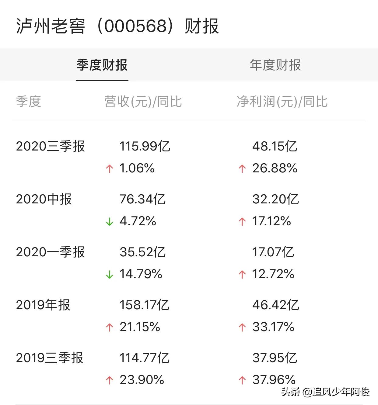 泸州老窖股票投资价值深度解析与探讨