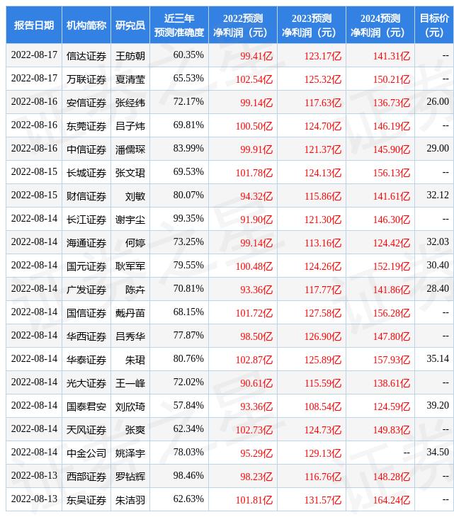 股票代码解析，300059展望至百元目标价位