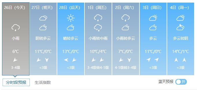 天气预报15天查询，洞悉未来天气，出行无忧