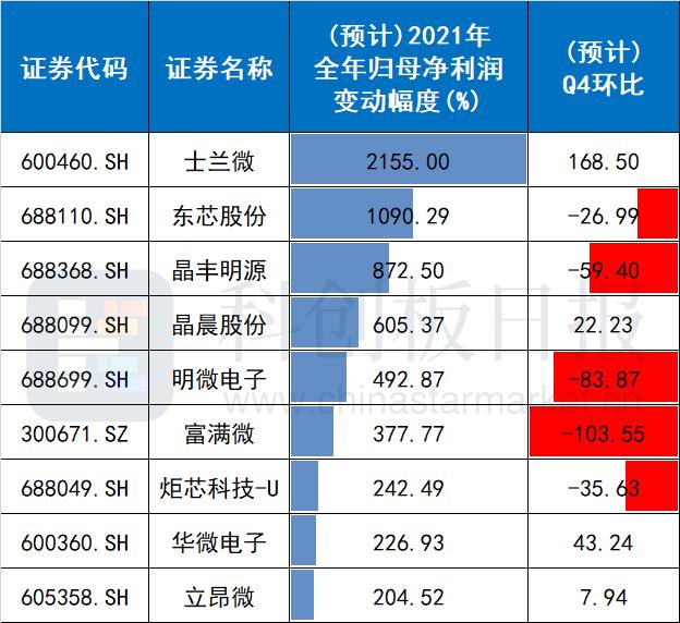 士兰微股价历史行情深度解析