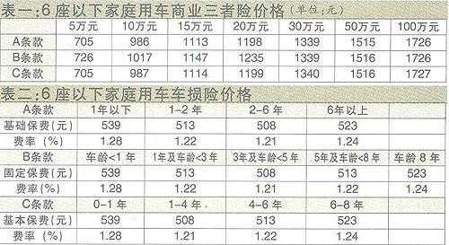 驾乘险一年费用探讨，以二十万保额为例的解析