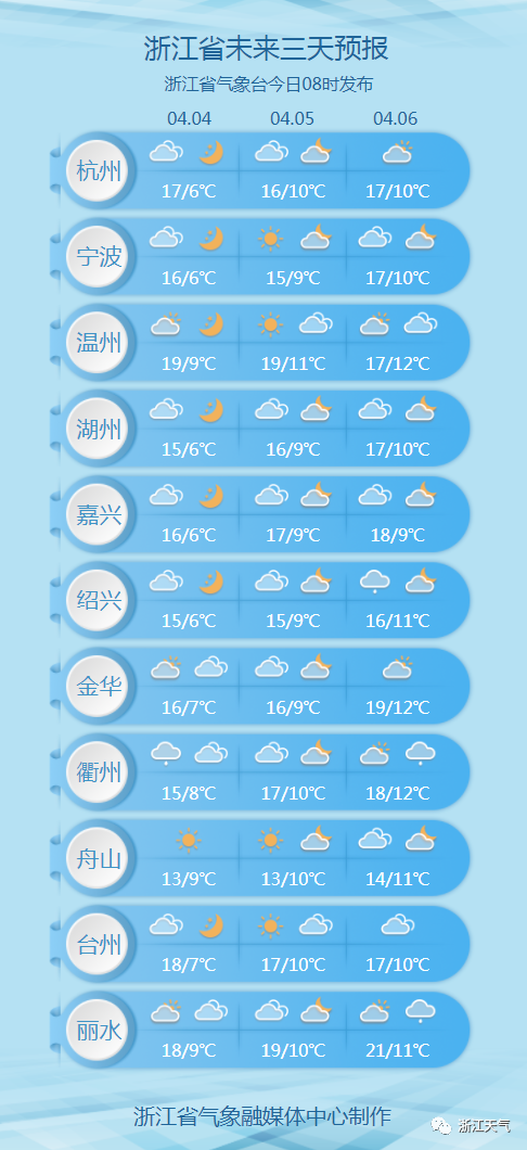 温州未来60天天气预报详解