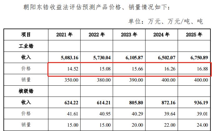 东方锆业股票最新消息深度解析与股吧讨论汇总