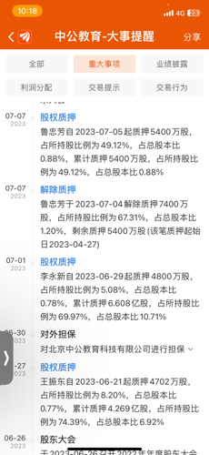 中公教育股票走势与市场解读