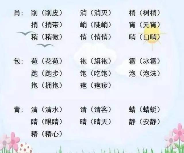 探究汉字之美，从棵字的部首解读中华文化博大精深