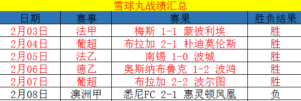 PCJND雪球预测的精准分析，2.8版本展望及预测