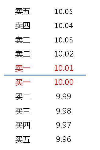 股票交易规则与时间详解