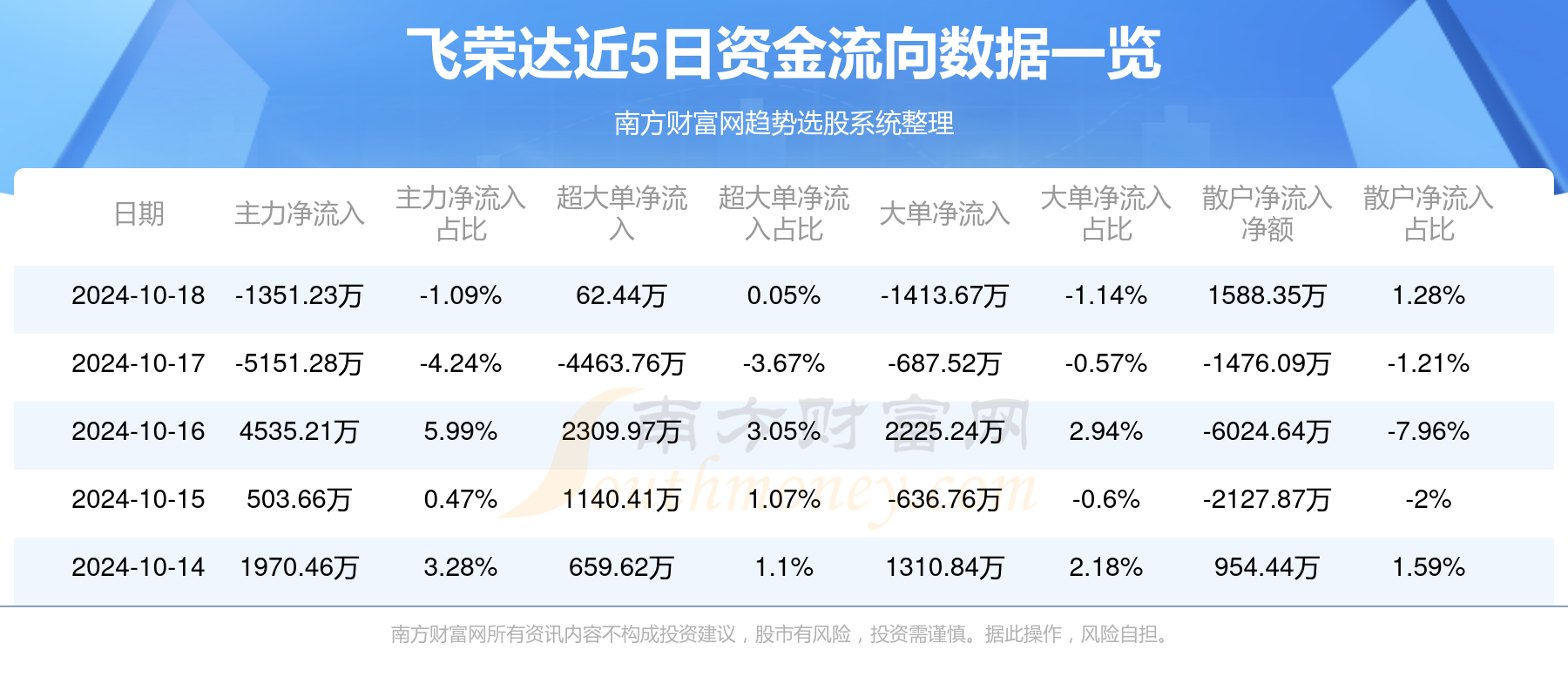 飞荣达股票深度探索与洞察