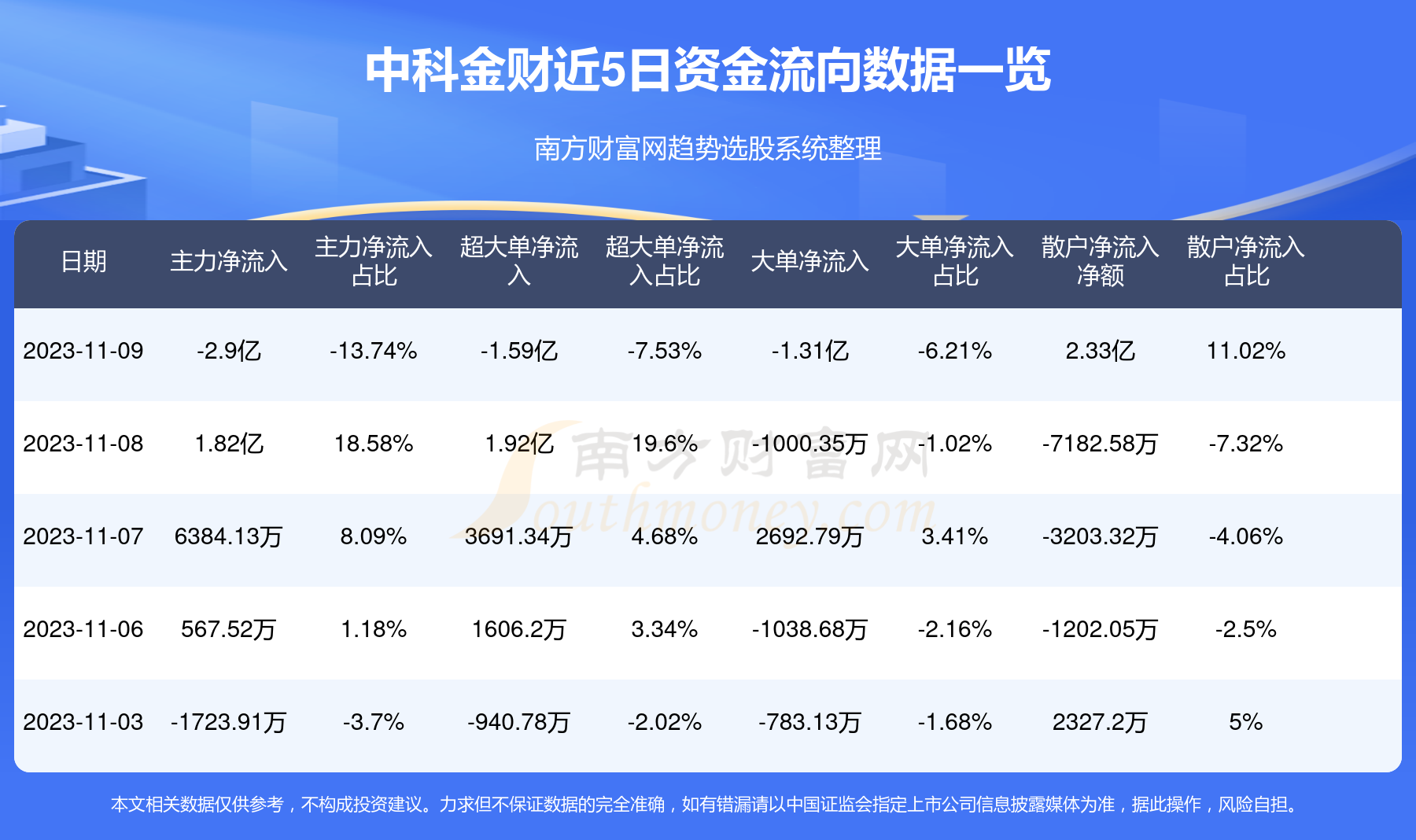 中科金财180项目启动时间深度解析