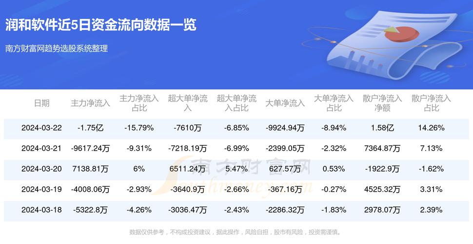 润和软件股票行情全面解析