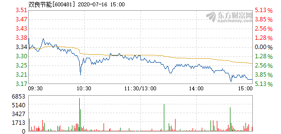 双良节能股票，绿色投资的新标杆