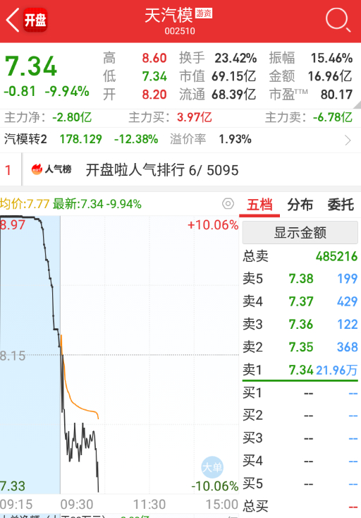 天汽模11月18日快速回调深度解析及前瞻