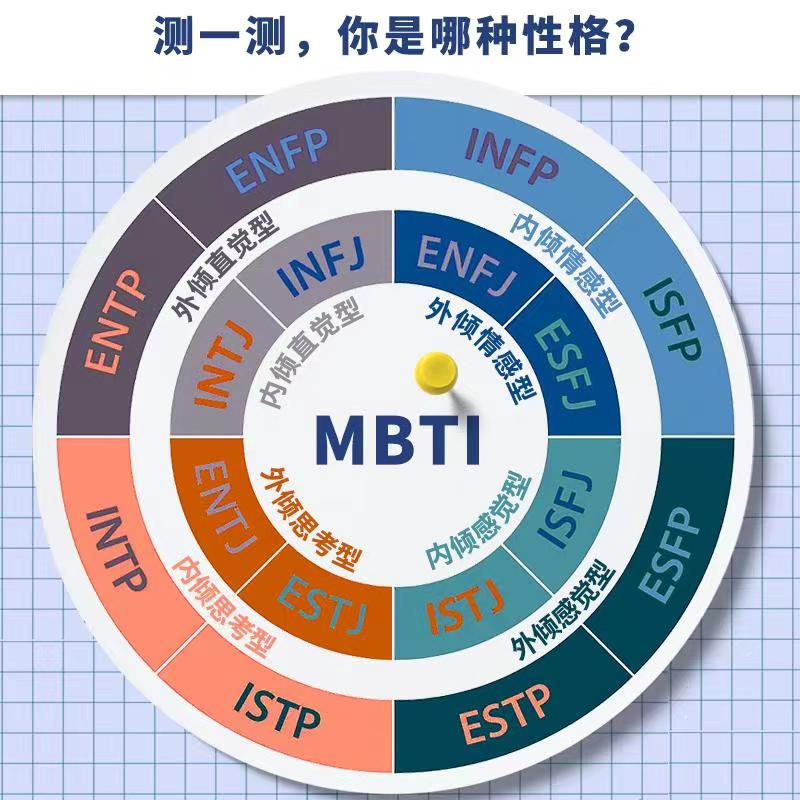 MBTI 128题国际标准版深度解析及探讨