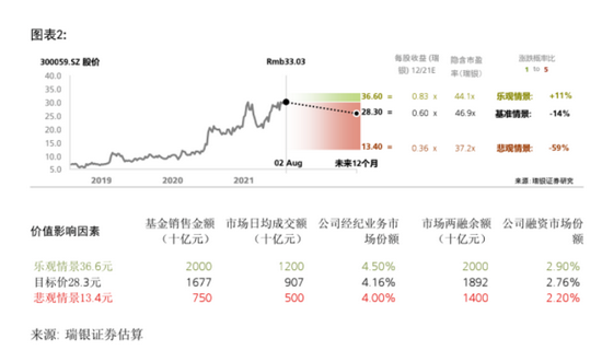 东方财富未来目标价，深度探索与预测分析