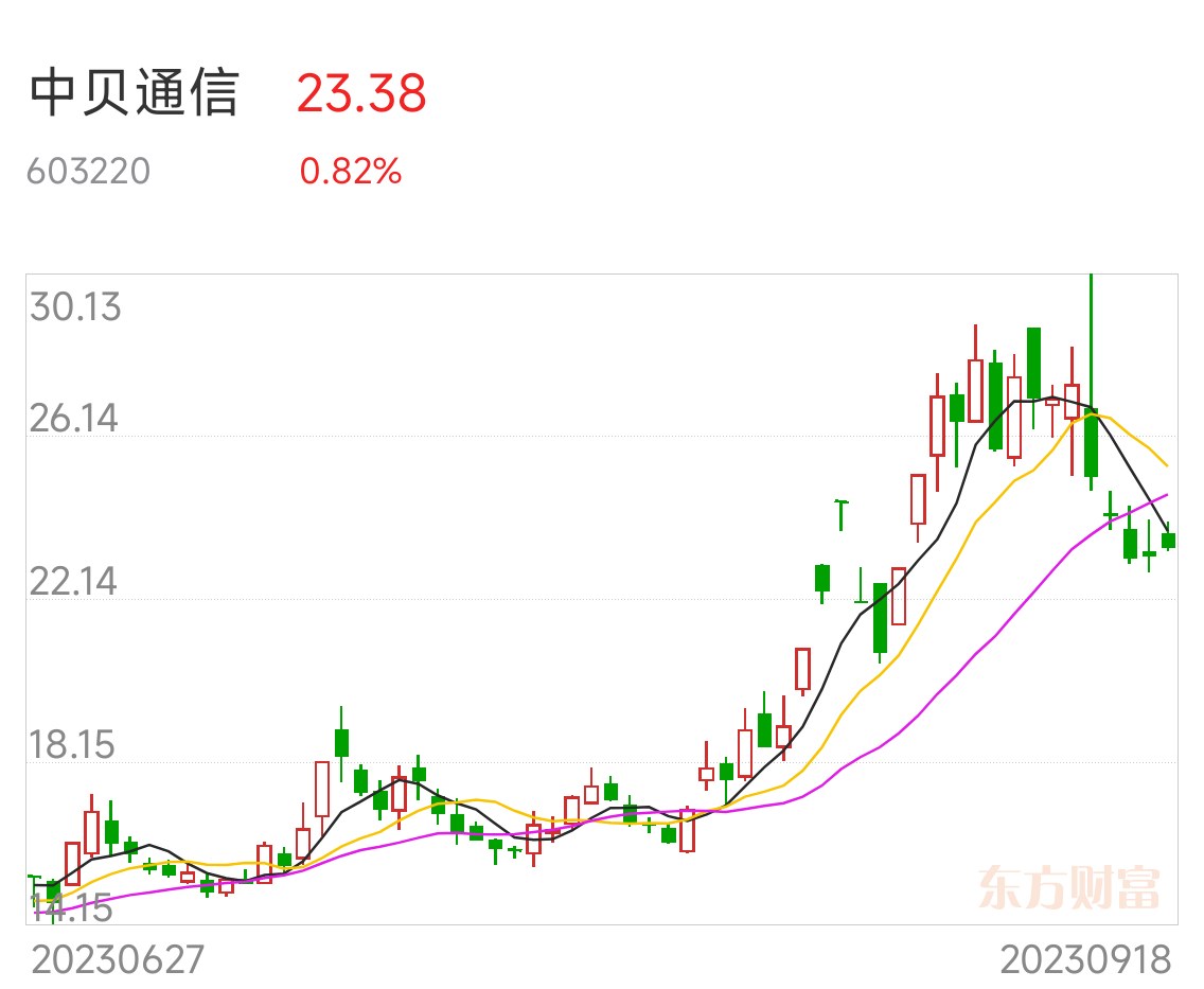 中贝通信重塑企业架构，重大资产重组开启新篇章