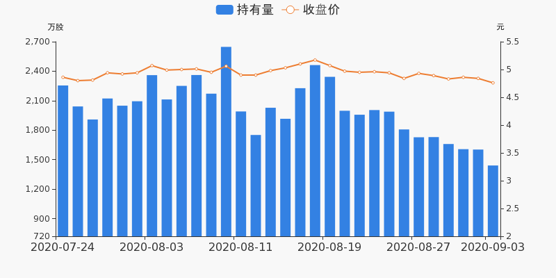 东方精工股市强势上涨，9月3日表现引人注目