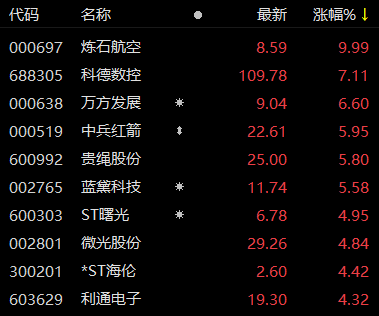 2025年2月17日 第6页