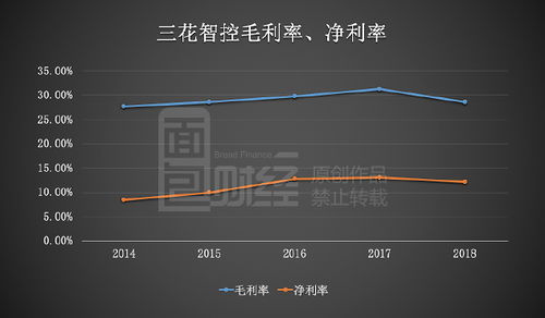 三花智控股票，智能控制领域的潜力股探索