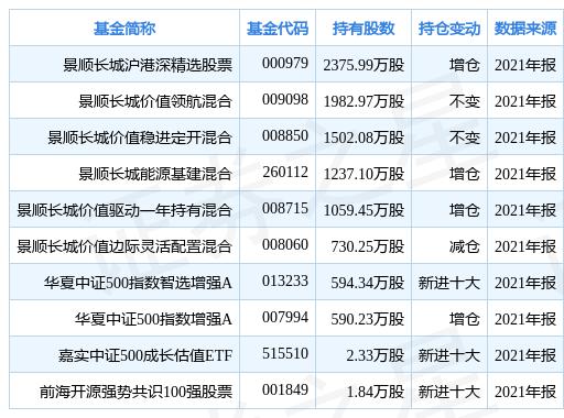 中国长城股票强劲增长态势揭秘，最新消息一览无余