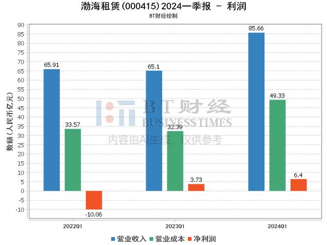 渤海租赁股票明日走势分析预测