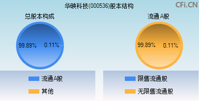 华映科技股票行情全面解析