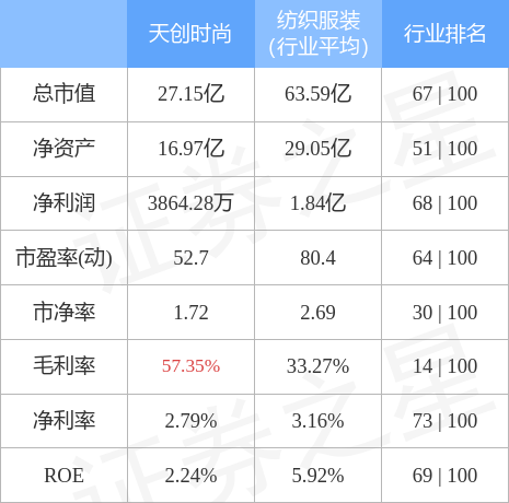 天创时尚（603608股吧），时尚产业独特魅力与价值探索