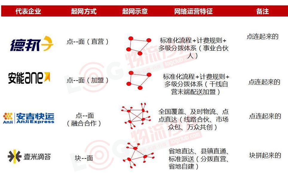 探究壹米滴答与德邦关系，德邦旗下壹米滴答身份揭秘？