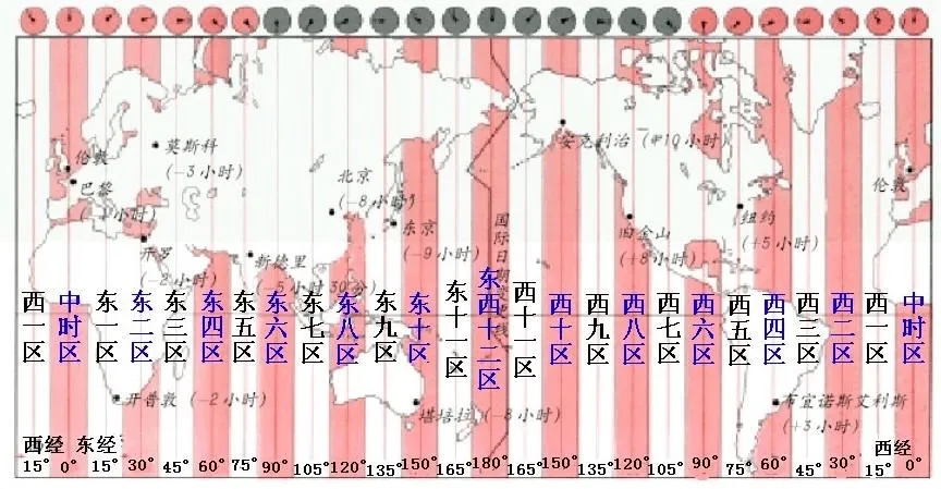 北京时间源自的城市及其背后的意义解析