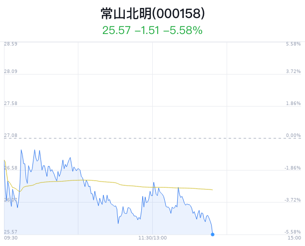 常山北明股票行情全面解析与深度探讨