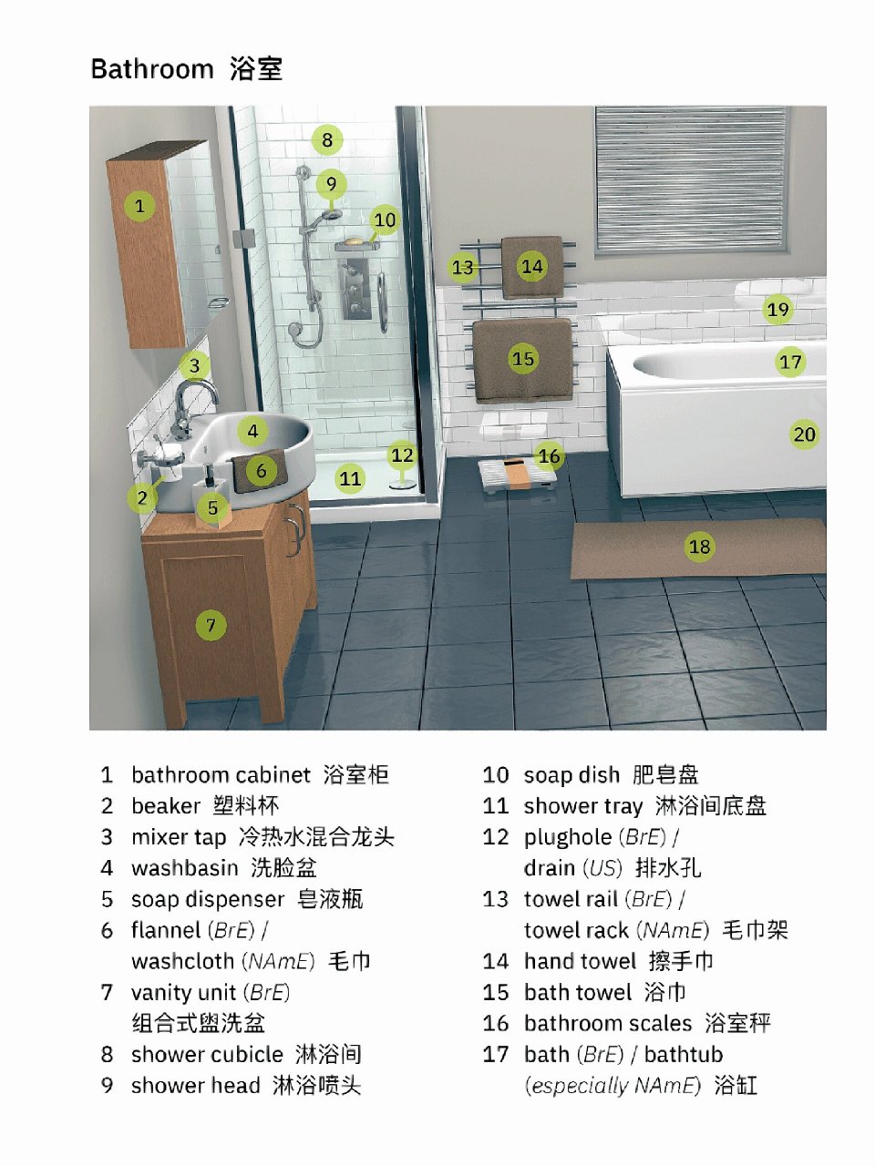 浴室英文词汇与日常生活的关联