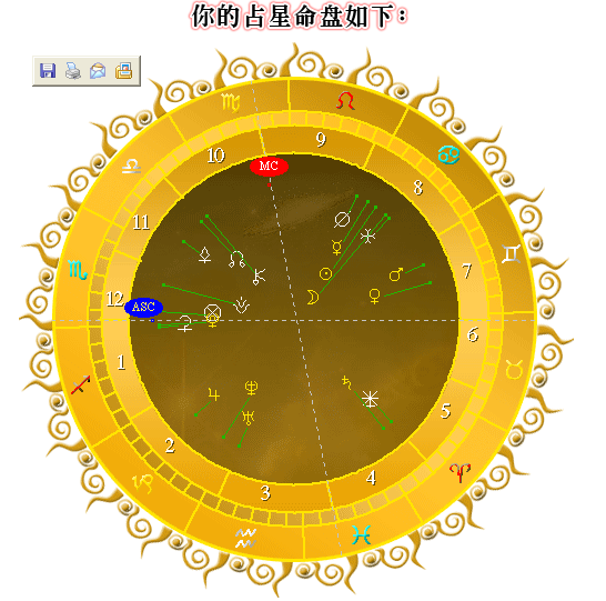 麦琳星座上升的独特魅力及其影响力解析